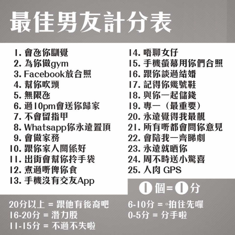最佳男友計分表